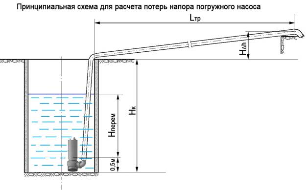 схема расчета потери напора погружного насоса