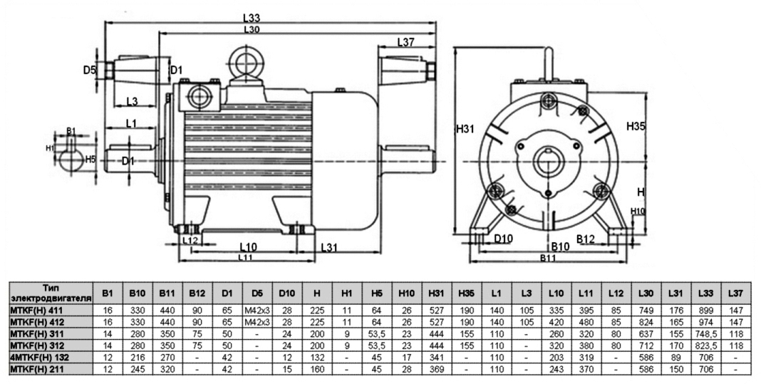 Размеры электрических двигателей